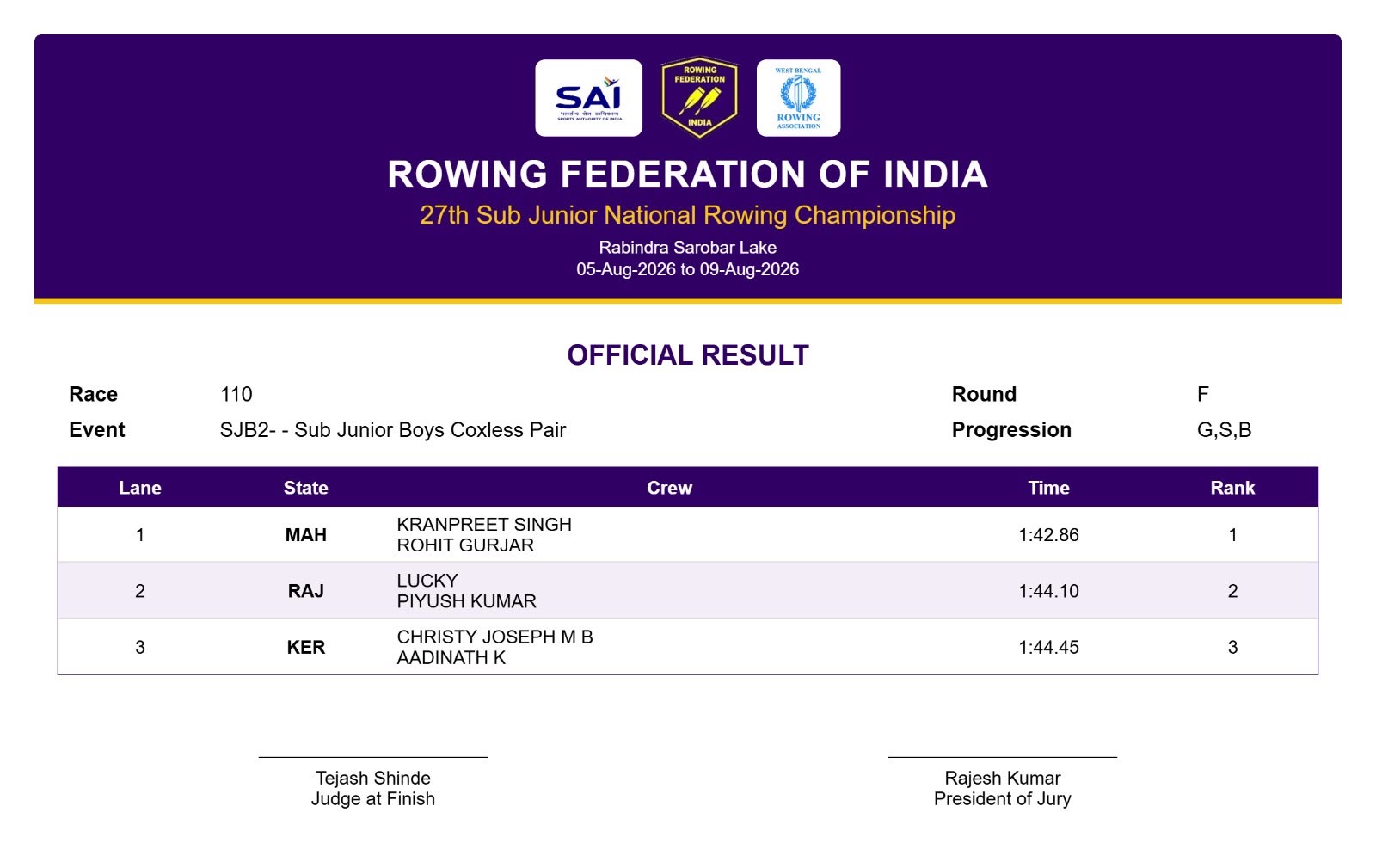 Rajasthan SJB2- Won silver medal 🥈💐💐💐💐💐💐💐