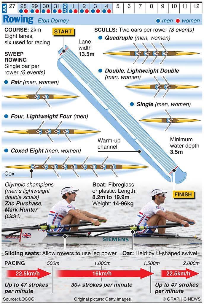Rowing – A unique sport of strength, technique, and teamwork!